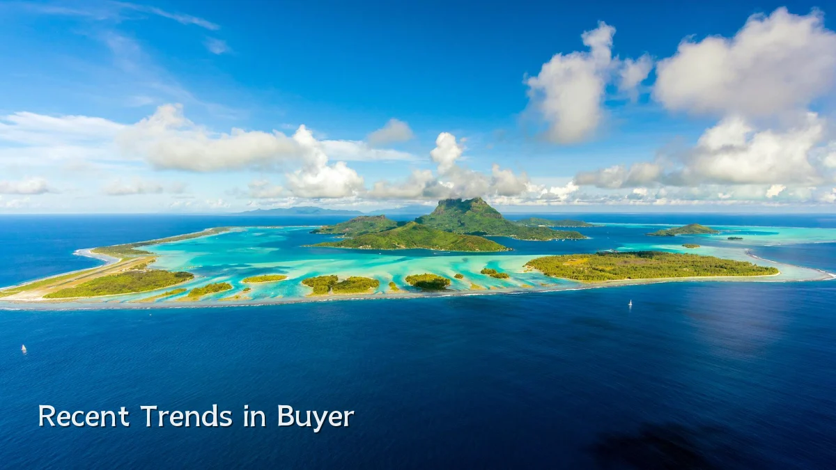 Recent Trends in Buyer